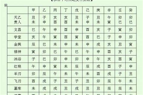 八字神煞|八字神煞主要看哪一柱 八字神煞速查及详解(全部)